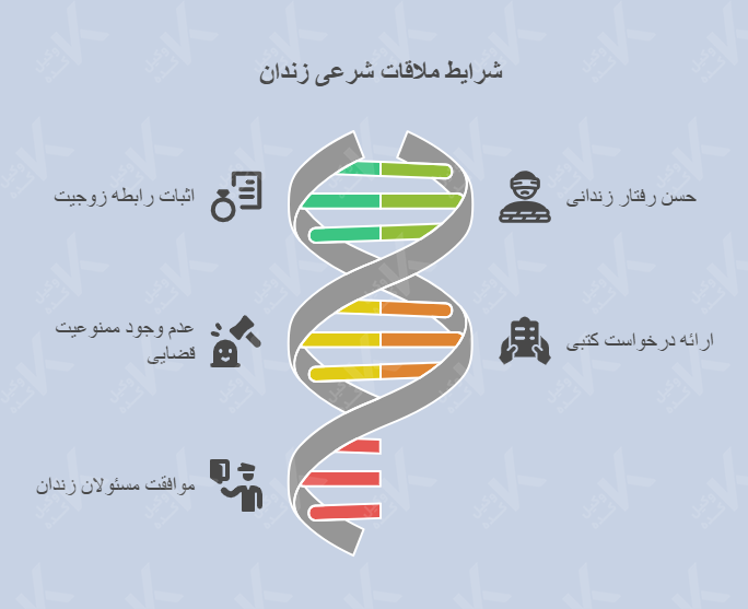 شرایط ملاقات شرعی در زندان